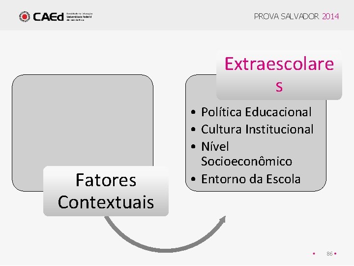 PROVA SALVADOR 2014 Extraescolare s Fatores Contextuais • Política Educacional • Cultura Institucional •