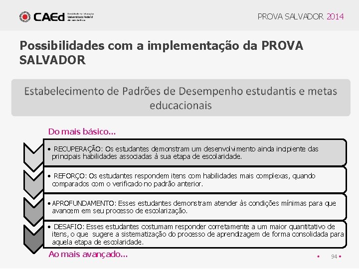 PROVA SALVADOR 2014 Possibilidades com a implementação da PROVA SALVADOR Do mais básico. .