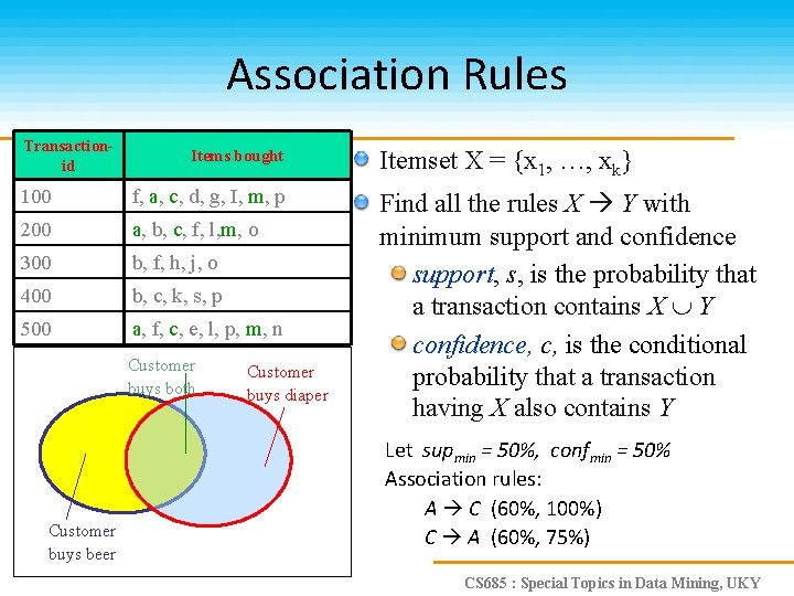 Association Rules Transactionid Items bought 100 f, a, c, d, g, I, m, p
