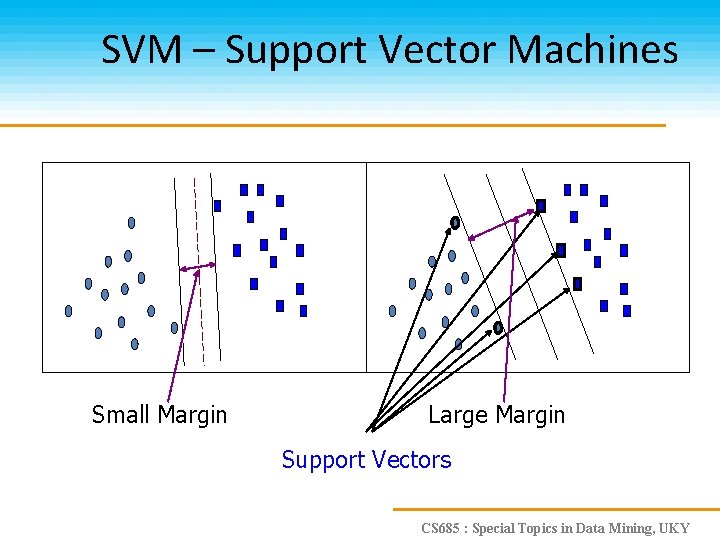 SVM – Support Vector Machines Small Margin Large Margin Support Vectors CS 685 :