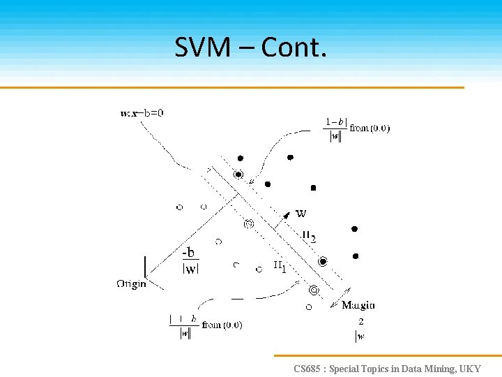SVM – Cont. CS 685 : Special Topics in Data Mining, UKY 