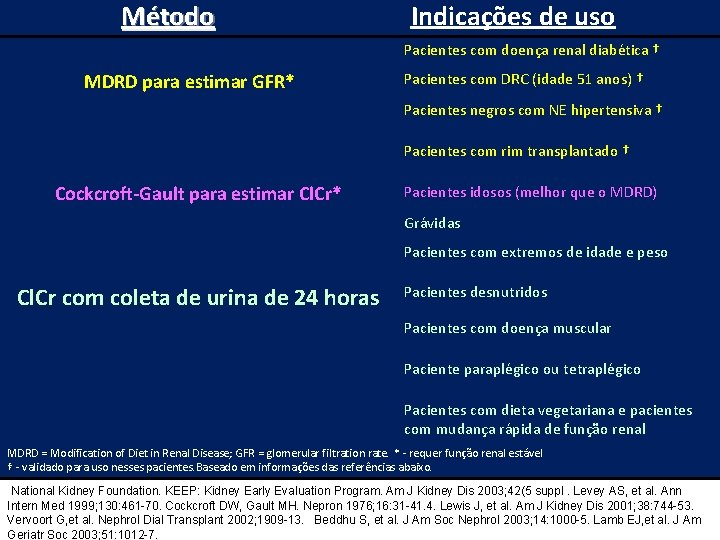 Método Indicações de uso Pacientes com doença renal diabética † MDRD para estimar GFR*
