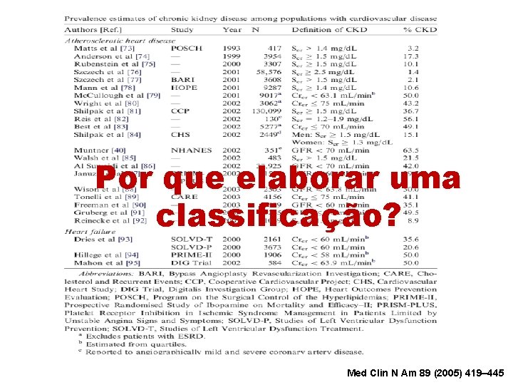 Por que elaborar uma classificação? Med Clin N Am 89 (2005) 419– 445 