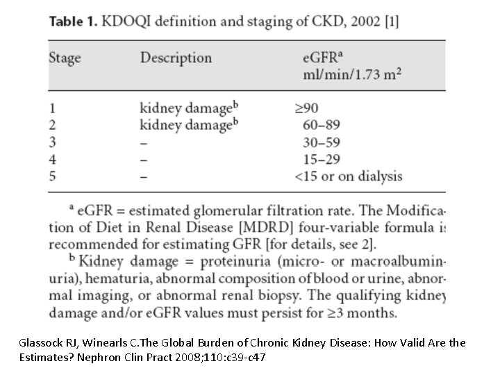 Glassock RJ, Winearls C. The Global Burden of Chronic Kidney Disease: How Valid Are