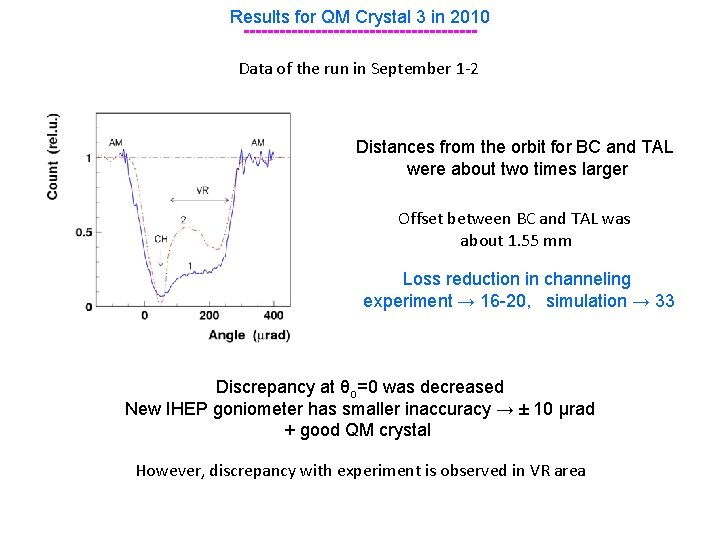 Results for QM Crystal 3 in 2010 -------------------Data of the run in September 1