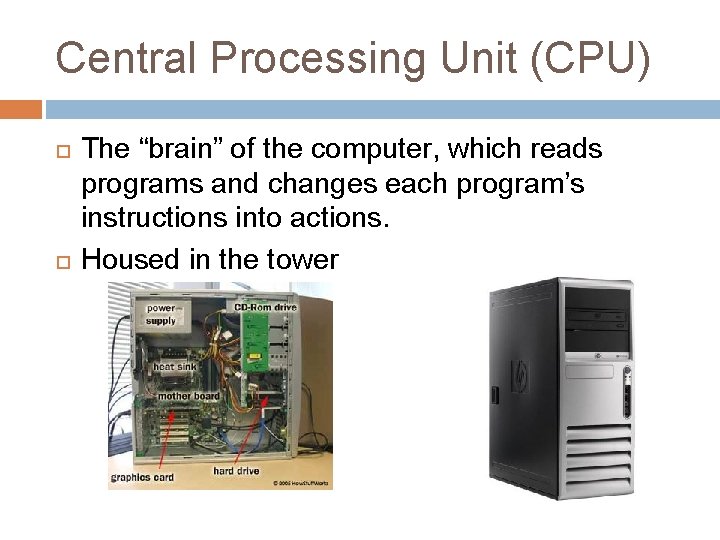COMPUTER TERMINOLOGY 7 th Grade computer Class Parts