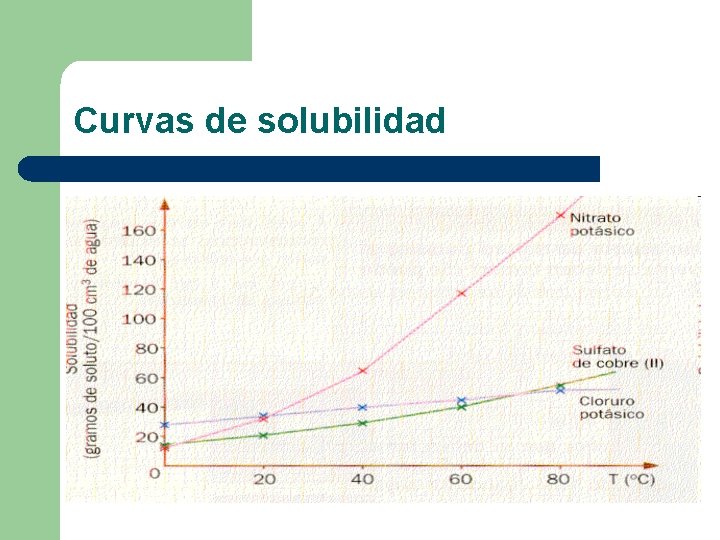 Curvas de solubilidad 