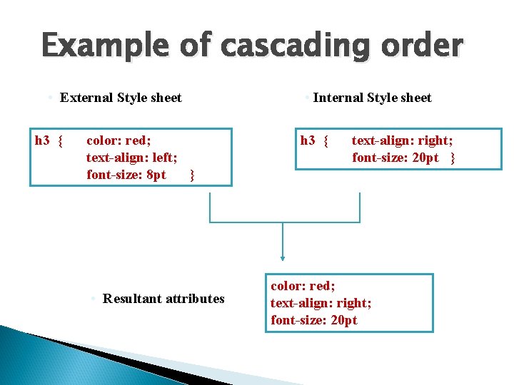 Example of cascading order • External Style sheet h 3 { color: red; text-align: