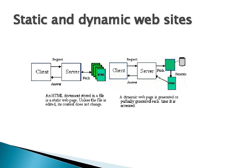 Static and dynamic web sites 