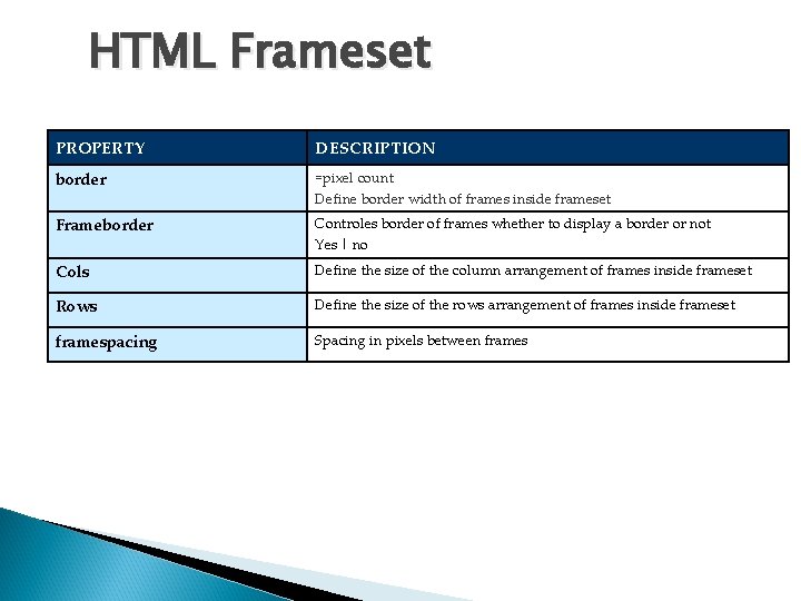 HTML Frameset DESCRIPTION Attributes of frameset tag PROPERTY border =pixel count Define border width