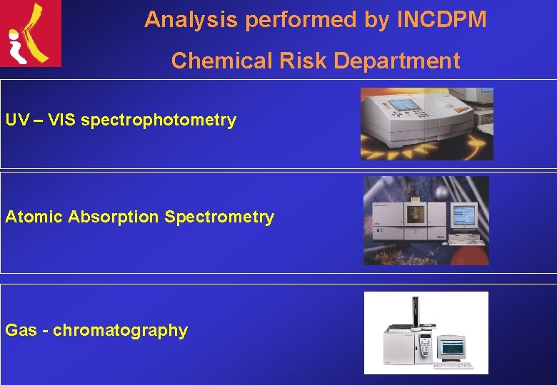 Analysis performed by INCDPM Chemical Risk Department UV – VIS spectrophotometry Atomic Absorption Spectrometry