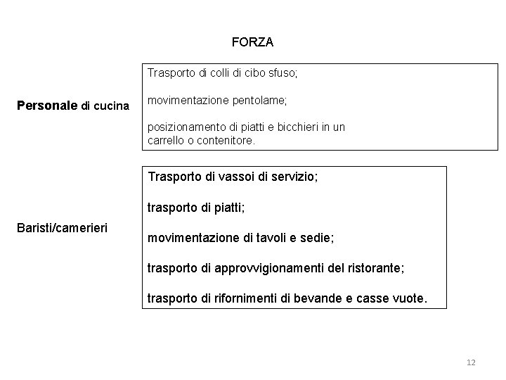 FORZA Trasporto di colli di cibo sfuso; Personale di cucina movimentazione pentolame; posizionamento di