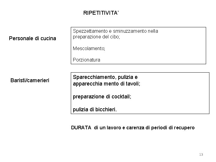 RIPETITIVITA’ Personale di cucina Spezzettamento e sminuzzamento nella preparazione del cibo; Mescolamento; Porzionatura Baristi/camerieri