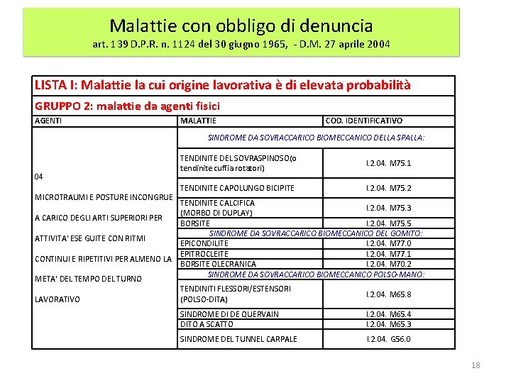 Malattie con obbligo di denuncia art. 139 D. P. R. n. 1124 del 30