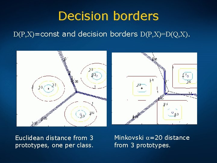 Decision borders D(P, X)=const and decision borders D(P, X)=D(Q, X). Euclidean distance from 3