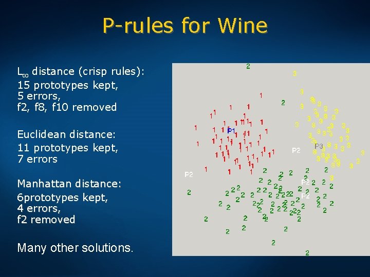 P-rules for Wine L distance (crisp rules): 15 prototypes kept, 5 errors, f 2,