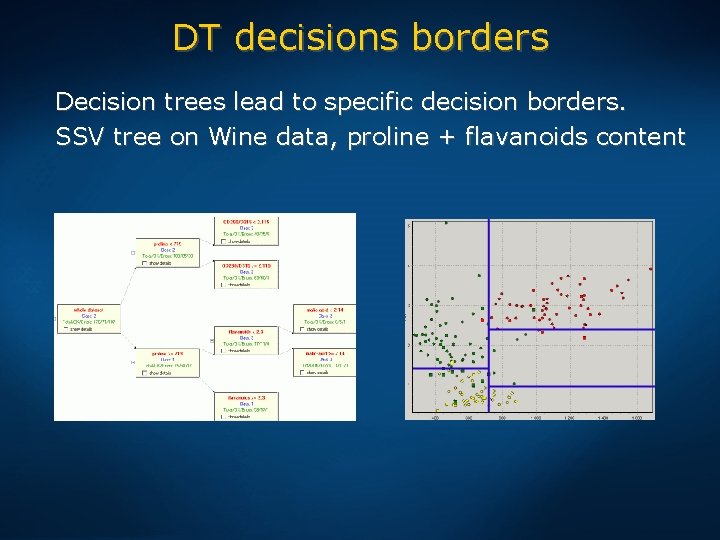 DT decisions borders Decision trees lead to specific decision borders. SSV tree on Wine