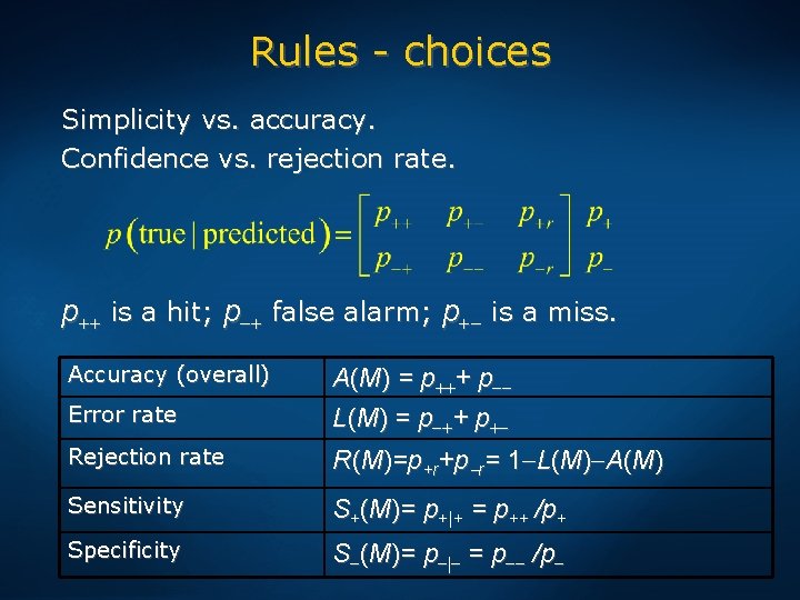 Rules - choices Simplicity vs. accuracy. Confidence vs. rejection rate. p++ is a hit;