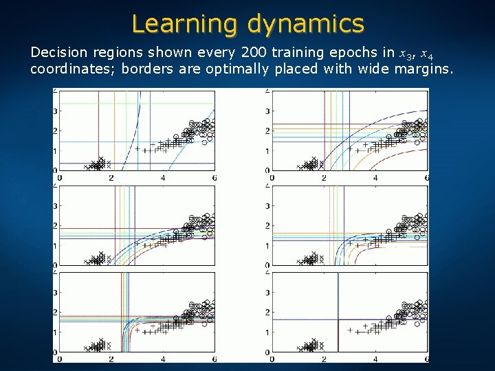 Learning dynamics Decision regions shown every 200 training epochs in x 3, x 4