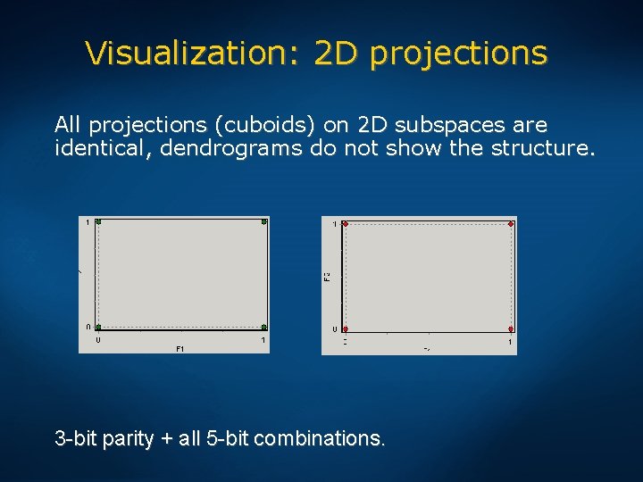 Visualization: 2 D projections All projections (cuboids) on 2 D subspaces are identical, dendrograms