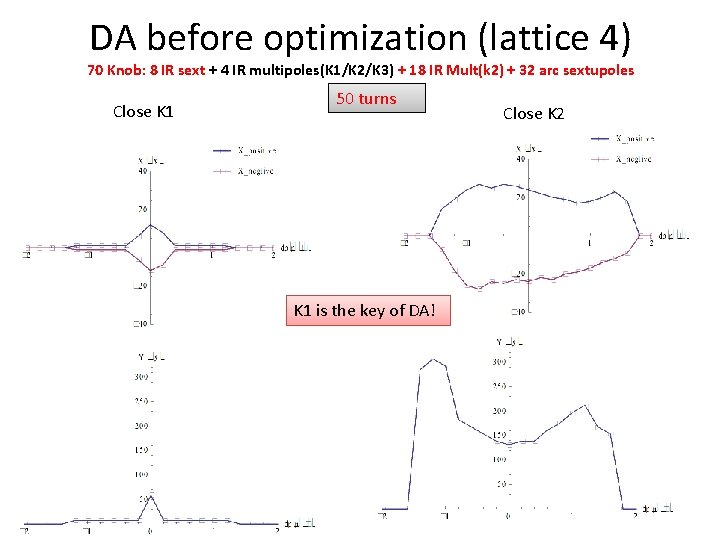 DA before optimization (lattice 4) 70 Knob: 8 IR sext + 4 IR multipoles(K
