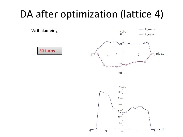 DA after optimization (lattice 4) With damping 50 turns 