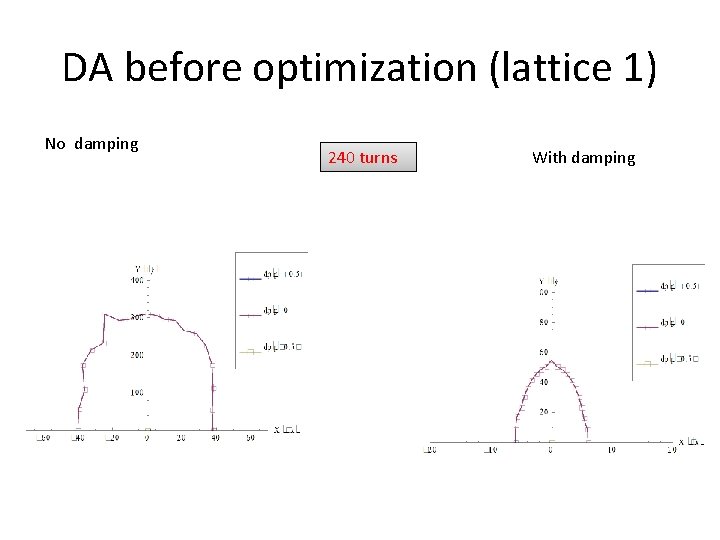 DA before optimization (lattice 1) No damping 240 turns With damping 