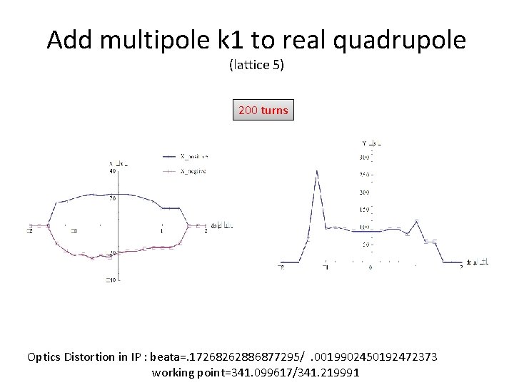 Add multipole k 1 to real quadrupole (lattice 5) 200 turns Optics Distortion in