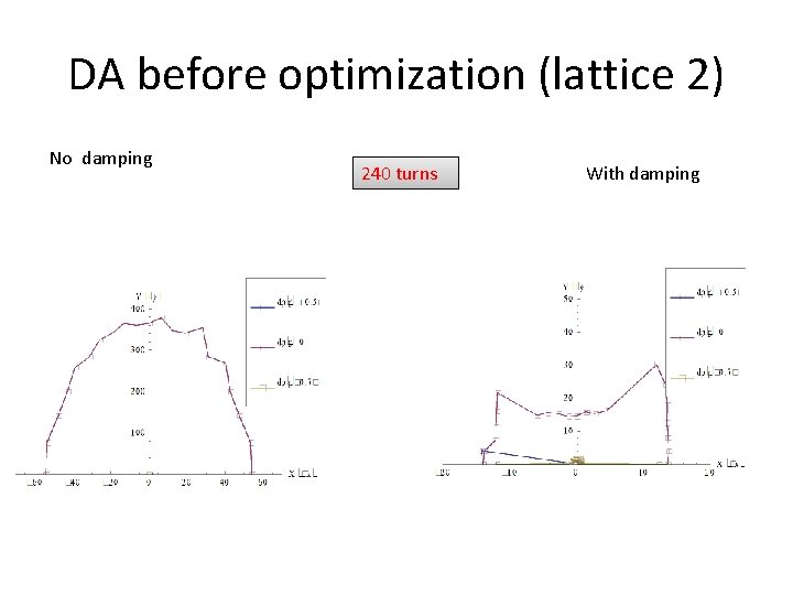 DA before optimization (lattice 2) No damping 240 turns With damping 