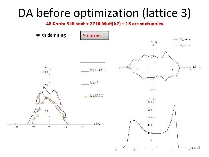 DA before optimization (lattice 3) 46 Knob: 8 IR sext + 22 IR Mult(k