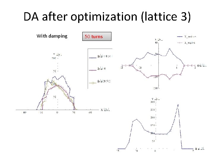 DA after optimization (lattice 3) With damping 50 turns 