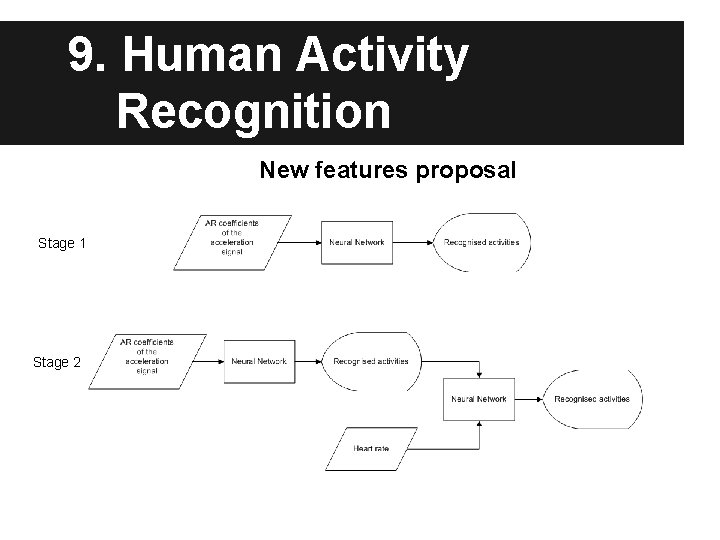 9. Human Activity Recognition New features proposal Stage 1 Stage 2 