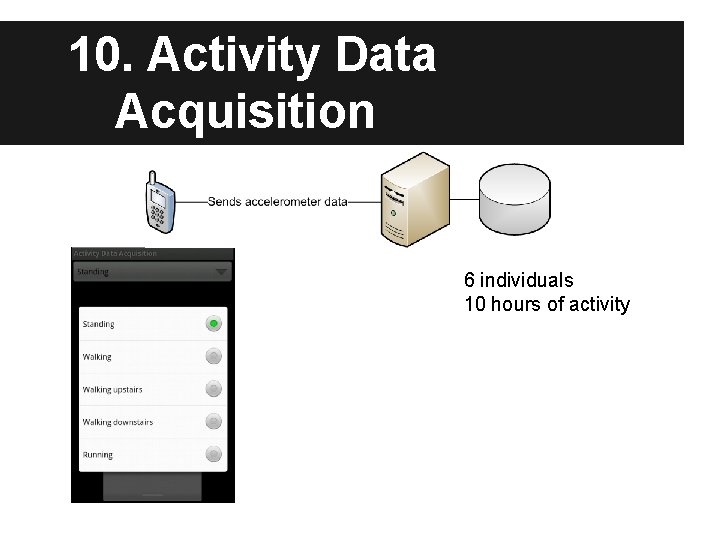 10. Activity Data Acquisition 6 individuals 10 hours of activity 