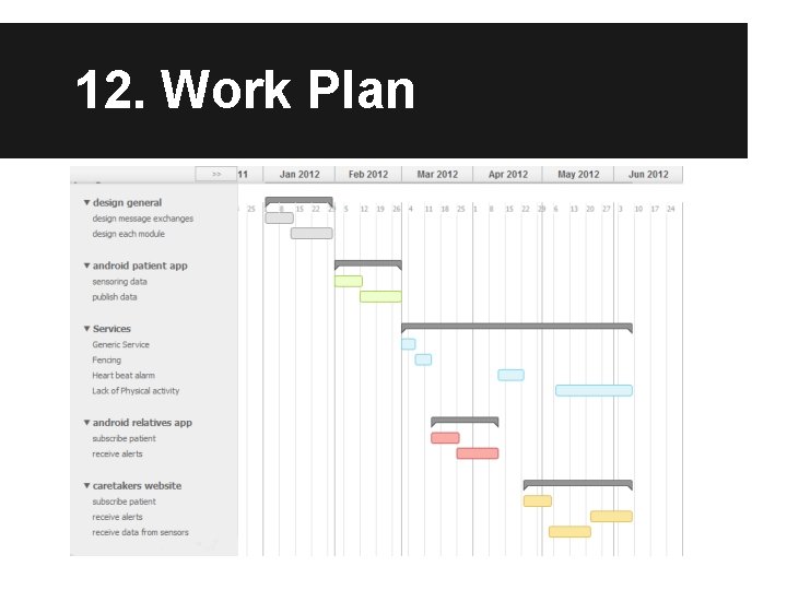 12. Work Plan 
