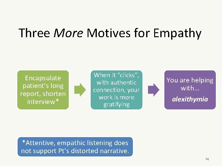Three More Motives for Empathy Encapsulate patient’s long report, shorten interview* When it “clicks”,
