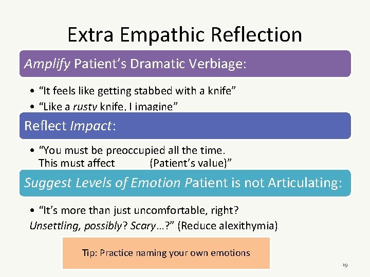 Extra Empathic Reflection Amplify Patient’s Dramatic Verbiage: • “It feels like getting stabbed with
