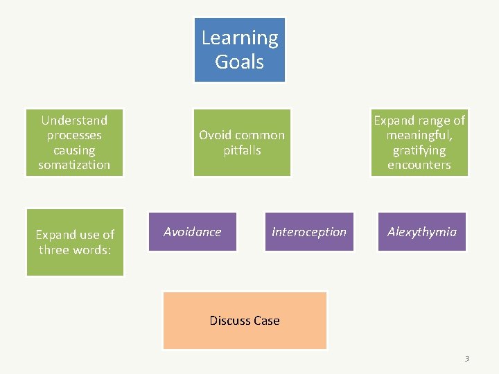 Learning Goals Understand processes causing somatization Expand use of three words: Ovoid common pitfalls