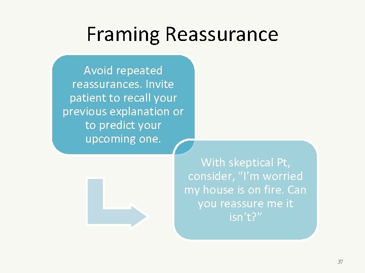Framing Reassurance Avoid repeated reassurances. Invite patient to recall your previous explanation or to