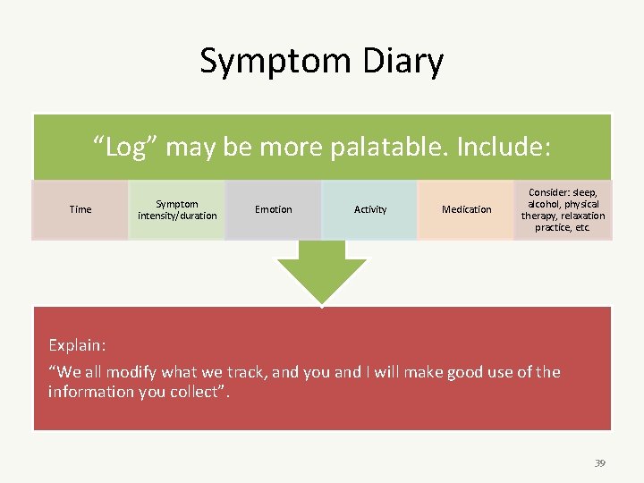 Symptom Diary “Log” may be more palatable. Include: Time Symptom intensity/duration Emotion Activity Medication