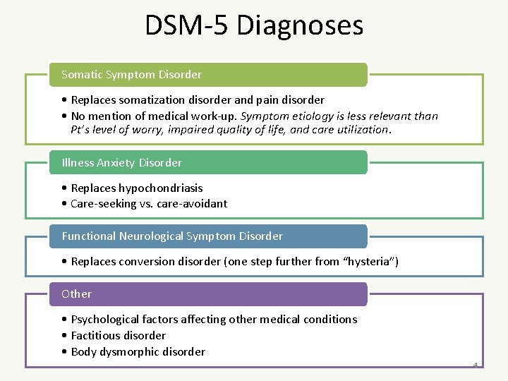 DSM-5 Diagnoses Somatic Symptom Disorder • Replaces somatization disorder and pain disorder • No