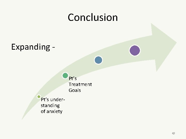 Conclusion Expanding Pt’s Treatment Goals Pt’s understanding of anxiety 43 