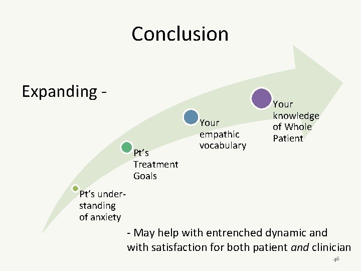 Conclusion Expanding Pt’s Treatment Goals Your empathic vocabulary Your knowledge of Whole Patient Pt’s