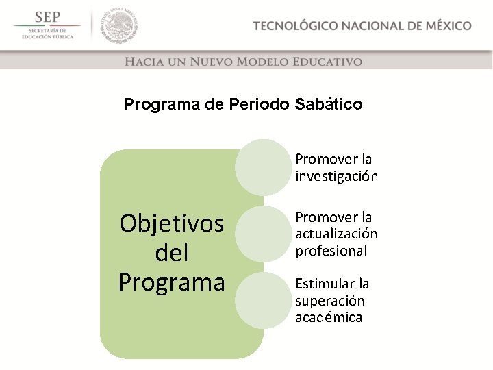 Programa de Periodo Sabático Promover la investigación Objetivos del Programa Promover la actualización profesional