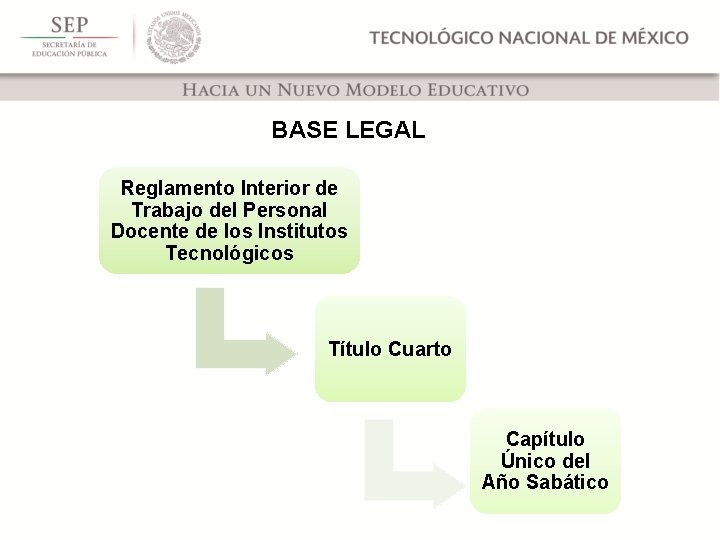 BASE LEGAL Reglamento Interior de Trabajo del Personal Docente de los Institutos Tecnológicos Título