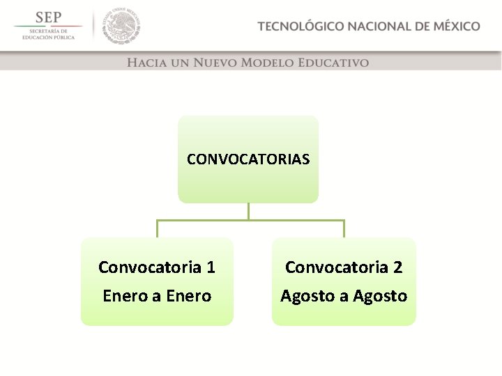 CONVOCATORIAS Convocatoria 1 Enero a Enero Convocatoria 2 Agosto a Agosto 