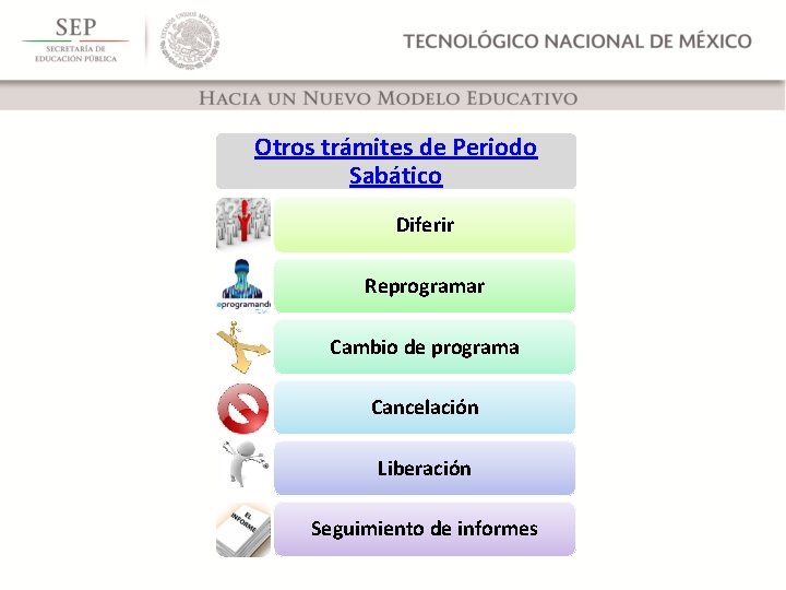 Otros trámites de Periodo Sabático Diferir Reprogramar Cambio de programa Cancelación Liberación Seguimiento de