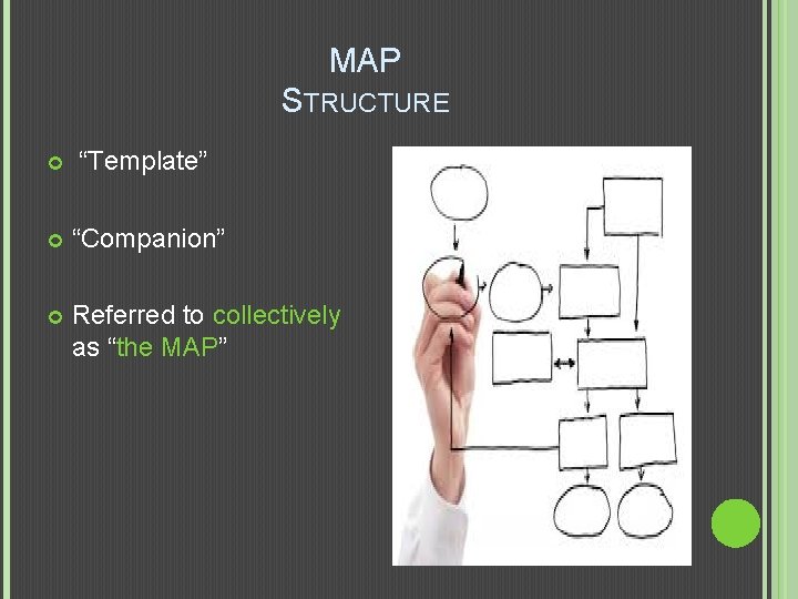 MAP STRUCTURE “Template” “Companion” Referred to collectively as “the MAP” 