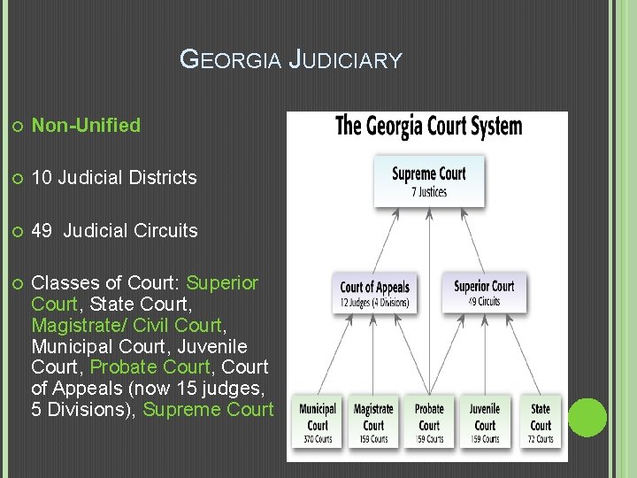 GEORGIA JUDICIARY Non-Unified 10 Judicial Districts 49 Judicial Circuits Classes of Court: Superior Court,