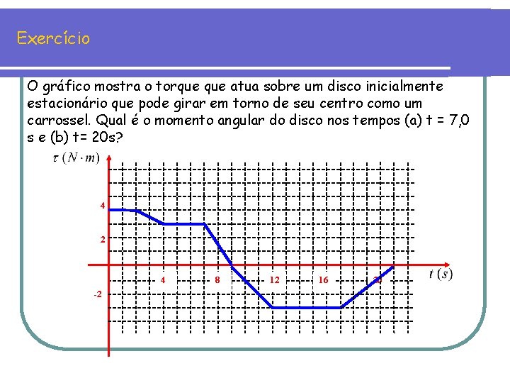 Exercício O gráfico mostra o torque atua sobre um disco inicialmente estacionário que pode