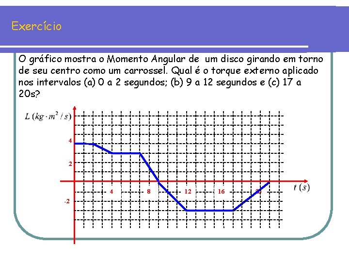 Exercício O gráfico mostra o Momento Angular de um disco girando em torno de